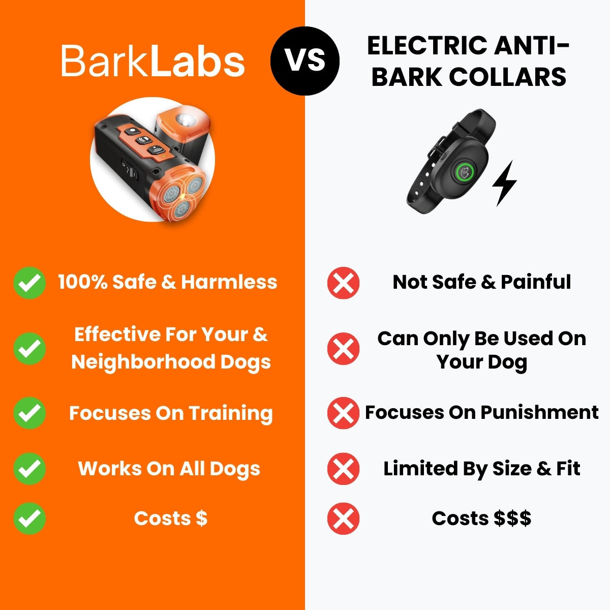 BarkLabs Anti-Barking Device Pro